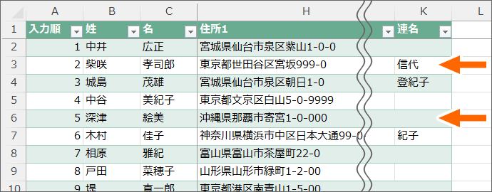 住所録の連名欄